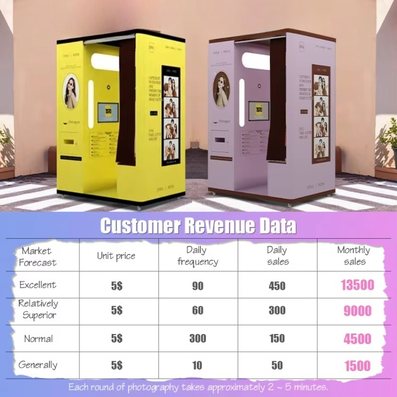 customized selfie booth automa - Commercial Printing Factory recension och pris