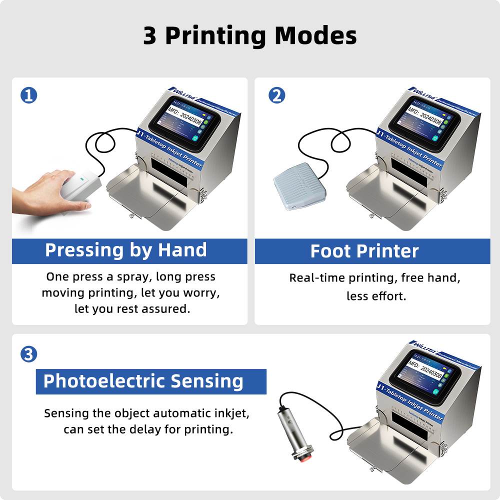 WILLITA Static Intelligent Ink - Commercial Printing Images recension och pris